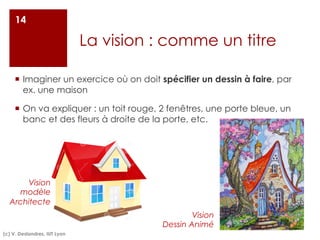 La vision : comme un titre
¡ Imaginer un exercice où on doit spécifier un dessin à faire, par
ex. une maison
¡ On va expliquer : un toit rouge, 2 fenêtres, une porte bleue, un
banc et des fleurs à droite de la porte, etc.
(c) V. Deslandres, IUT Lyon
14
Vision
modèle
Architecte
Vision
Dessin Animé
 