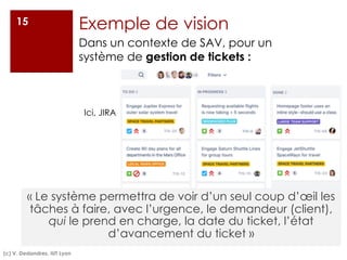 Exemple de vision
15
(c) V. Deslandres, IUT Lyon
Dans un contexte de SAV, pour un
système de gestion de tickets :
« Le système permettra de voir d’un seul coup d’œil les
tâches à faire, avec l’urgence, le demandeur (client),
qui le prend en charge, la date du ticket, l’état
d’avancement du ticket »
Ici, JIRA
 