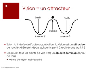 Vision = un attracteur
¡ Selon la théorie de l’auto organisation, la vision est un attracteur
de tous les éléments épars qui participent à réaliser une activité
¡ Elle réunit tous les points de vue vers un objectif commun connu
de tous
¡ Même de façon inconsciente
16
(c) V. Deslandres, IUT Lyon
 