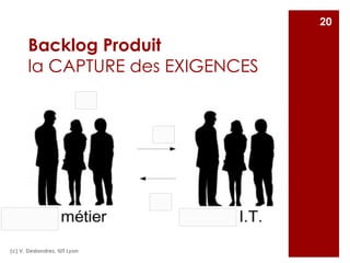 (c) V. Deslandres, IUT Lyon
20
Backlog Produit
la CAPTURE des EXIGENCES
 