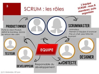 SCRUM : les rôles
(c) V. Deslandres, IUT Lyon
3
EQUIPE
Responsable du
développement
Porte la vision Produit,
définit le backlog, donne
les retours des users
- Animateur
- Permet à l’équipe d’avancer
- Pas un chef, peut être SM
tournant
L’équipe
SCRUM : max 8
membres; auto
organisée
 