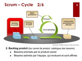 Scrum – Cycle 2/6
5
2. Backlog produit (ou carnet de produit, catalogue des besoins)
n Besoins priorisés par le product owner
n Besoins estimés par l’équipe, qui évoluent et sont affinés
5
 