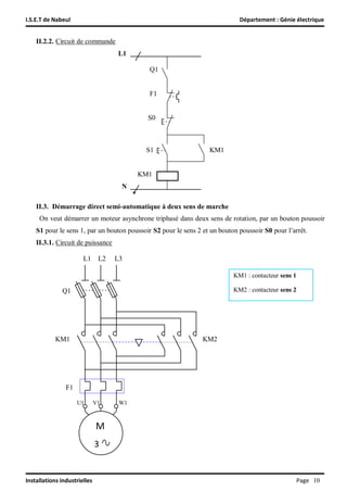 I.S.E.T de Nabeul Département : Génie électrique
Installations industrielles Page 11
II.3.2. Circuit de commande
Q1
F1
S0
...