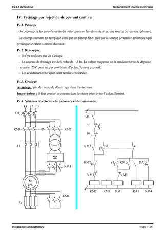 I.S.E.T de Nabeul Département : Génie électrique
Installations industrielles Page : 27
Chapitre 4 : Variateurs de vitesse ...