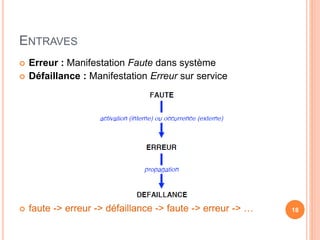 ENTRAVES
 Erreur : Manifestation Faute dans système
 Défaillance : Manifestation Erreur sur service
 faute -> erreur -> défaillance -> faute -> erreur -> … 18
 