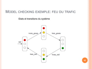MODEL CHECKING EXEMPLE: FEU DU TRAFIC
42
Etats et transitions du système
 