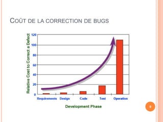 COÛT DE LA CORRECTION DE BUGS
9
 