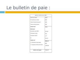 Le bulletin de paie :
 