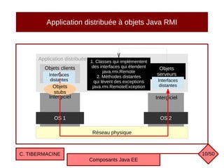 Application distribuée à objets Java RMI
C. TIBERMACINE
Composants Java EE
10/50
Application distribuée
Réseau physique
OS 1 OS 2
Intergiciel
Objets clients
Intergiciel
Objets
serveurs
1. Classes qui implémentent
des interfaces qui étendent
java.rmi.Remote
2. Méthodes distantes
qui lèvent des exceptions
java.rmi.RemoteException
Interfaces
distantes
Interfaces
distantes
Objets
stubs
 
