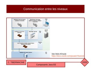 Communication entre les niveaux
Site Web d'Oracle
https://docs.oracle.com/javaee/7/tutorial
C. TIBERMACINE
Composants Java EE
19/50
 