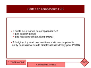 Sortes de composants EJB
Il existe deux sortes de composants EJB
Les session beans
Les message-driven beans (MDB)
A l'origine, il y avait une troisième sorte de composants :
entity beans (devenus de simples classes Entity pour POJO)
C. TIBERMACINE
Composants Java EE
32/50
 