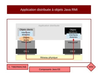 Application distribuée à objets Java RMI
C. TIBERMACINE
Composants Java EE
9/50
Application distribuée
Réseau physique
OS 1 OS 2
Intergiciel
Objets clients
Intergiciel
Objets
serveurs
Objets
stubs
Interfaces
distantes
Interfaces
distantes
 