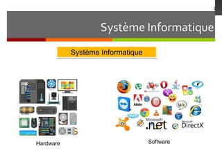 Système Informatique
2
Système Informatique
Hardware Software
 