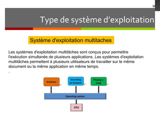 Type de système d’exploitation
30
Système d'exploitation multitaches
Les systèmes d'exploitation multitâches sont conçus pour permettre
l'exécution simultanée de plusieurs applications. Les systèmes d'exploitation
multitâches permettent à plusieurs utilisateurs de travailler sur le même
document ou la même application en même temps.
.
 