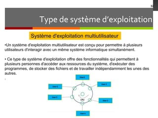 Type de système d’exploitation
32
Système d'exploitation multiutilisateur
•Un système d'exploitation multiutilisateur est conçu pour permettre à plusieurs
utilisateurs d'interagir avec un même système informatique simultanément.
• Ce type de système d'exploitation offre des fonctionnalités qui permettent à
plusieurs personnes d'accéder aux ressources du système, d'exécuter des
programmes, de stocker des fichiers et de travailler indépendamment les unes des
autres.
.
 