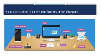 2. UN ORDINATEUR ET SES DIFFÉRENTS PÉRIPHÉRIQUES
À cette composition de base, il est possible d’ajouter d’autres d’appareils électroniques ayant diverses
fonctionnalités. C’est ce que l’on appelle un périphérique.
 
