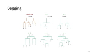 Regression Trees, Bagging and Random Forest .pptx