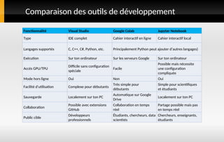 .pptcours algorithmique et programation python pour master | PPT