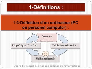 1-3-Définition d’un ordinateur (PC
ou personel computer) :
Computer
Hardware et software

Périphériques d’entrées

Périphériques de sorties

Utilisateur humain
Cours 1 : Rappel des notions de base de l’informatique

 