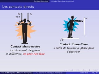 Le risque électrique    Le risque électrique par contact


 Les contacts directs
                   Ph              Ph
                 ou N
                                                                                                          Ph




                                                                              T

                                                                         Contact Phase-Terre
         Contact phase-neutre                                       il suﬃt de toucher la phase pour
         Extrêmement dangereux                                                 s’électriser
     le diﬀérentiel ne peut rien faire




IUT de Montpellier (Mesures Physiques)      La sécurité et les risques électriques                  2010–2011   16 / 38
 