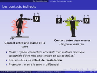 Le risque électrique     Le risque électrique par contact


 Les contacts indirects
                                         N     Ph
                                                                            N   Ph                         N     Ph




          T
                                                                        Contact entre deux masses
   Contact entre une masse et la                                           Dangereux mais rare
               terre
         Masse : “partie conductrice accessible d’un matériel électrique
         susceptible d’être mise sous tension en cas de défaut.”
         Contacts dus à un défaut de l’installation
         Protection : mise à la terre + diﬀérentiel

IUT de Montpellier (Mesures Physiques)       La sécurité et les risques électriques                  2010–2011        17 / 38
 