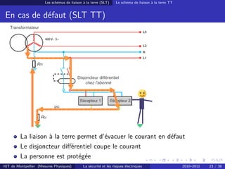 Les schémas de liaison à la terre (SLT)     Le schéma de liaison à la terre TT


 En cas de éfaut SLT TT)
En cas de ddéfaut–(SLT TT


                       400 V - 3~




 !   La liaison à la terre permet d’évacuer le courant en défaut
     La liaison à la terre permet d’évacuer le courant en défaut
 !   Le disjoncteur différentiel coupe le circuit
     Le disjoncteur diﬀérentiel coupe le courant
 ! La personne est protégée                                    15
     La personne est protégée
IUT de Montpellier (Mesures Physiques)        La sécurité et les risques électriques                    2010–2011   23 / 38
 