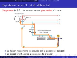Les schémas de liaison à la terre (SLT)     Le schéma de liaison à la terre TT


 Importance de la P.E. et du diﬀérentiel
                  L’importance de la PE et du différentiel
 Supprimons la P.E. : les masses ne sont plus reliées à la terre

                                         400 V - 3~




             ! La masse-terre est est assurée par personne elle est en
         La liaisonliaison masse-terre assurée par la la personne:: danger ! danger
             ! Le dispositif différentiel peut encore sauver la personne en coupant le
         Le dispositif diﬀérentiel peut encore la protéger.                                                           16
                   circuit
IUT de Montpellier (Mesures Physiques)        La sécurité et les risques électriques                    2010–2011   24 / 38
 
