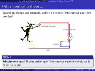 Les schémas de liaison à la terre (SLT)     Le schéma de liaison à la terre TT

              Petite question pratique
 Petite question pratique ...
 Quand on change une ampoule,ampoule, suffit-il d’éteindre l’interrupteur
          Quand on change une suﬃt-il d’éteindre l’interrupteur pour être
 protégé ?pour être protégé ?




 NON !           NON ! Souvent à la maison l’interrupteur ouvre le circuit au niveau
 Absolument du neutrepeutrisque par contact Phase-Terre estle circuit !sur le
              pas ! Il : le arriver que l’interrupteur ouvre présent
 câble du neutre.                                                                                                         18

IUT de Montpellier (Mesures Physiques)        La sécurité et les risques électriques                    2010–2011   26 / 38
 