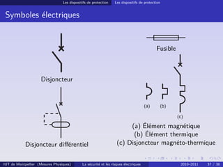 Les dispositifs de protection    Les dispositifs de protection


 Symboles électriques


                                                                                            Fusible



                     Disjoncteur


                                                                                      (a)     (b)

                                                                                                      (c)

                                                                        (a) Élément magnétique
                                                                         (b) Élément thermique
            Disjoncteur diﬀérentiel                                (c) Disjoncteur magnéto-thermique


IUT de Montpellier (Mesures Physiques)       La sécurité et les risques électriques                    2010–2011   37 / 38
 