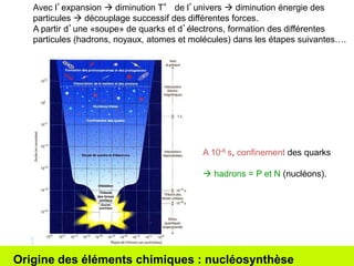Avec l’expansion  diminution T° de l’univers  diminution énergie des 
particules  découplage successif des différentes forces. 
A partir d’une «soupe» de quarks et d’électrons, formation des différentes 
particules (hadrons, noyaux, atomes et molécules) dans les étapes suivantes…. 
A 10-6 s, confinement des quarks 
 hadrons = P et N (nucléons). 
Origine des éléments chimiques : nucléosynthèse 
 