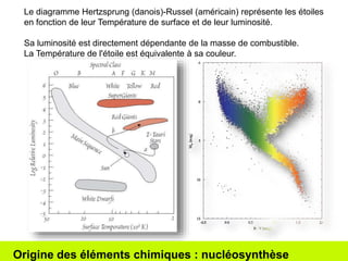 Le diagramme Hertzsprung (danois)-Russel (américain) représente les étoiles 
en fonction de leur Température de surface et de leur luminosité. 
Sa luminosité est directement dépendante de la masse de combustible. 
La Température de l'étoile est équivalente à sa couleur. 
Origine des éléments chimiques : nucléosynthèse 
 
