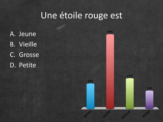 Une étoile rouge est 
A. Jeune 
B. Vieille 
C. Grosse 
D. Petite 
 