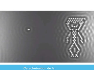 Caractérisation de la 
 