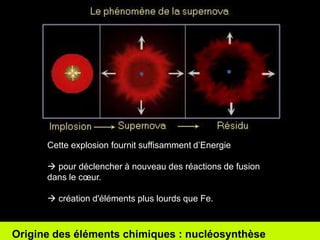 Les couches externes continuent à s'effondrer 
 la masse du coeur continue d'augmenter 
 mais pas assez d'énergie (fusion Fe impossible) pour stopper G. 
Quand sa masse = masse critique de 1,4 MS (= Chandrasekhar) 
 il s'effondre brutalement sur lui-même en entraînant les couches 
externes 
 énergie mécanique énorme qui fait exploser l’étoile 
(matière éjectée à 10 000 km/s). 
 phénomène le plus lumineux connu = la supernova. 
Cette explosion fournit suffisamment d’Energie 
 pour déclencher à nouveau des réactions de fusion 
dans le coeur. 
 création d'éléments plus lourds que Fe. 
Origine des éléments chimiques : nucléosynthèse 
 