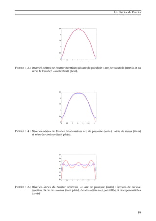1.1. S´eries de Fourier
FIGURE 1.3.: Diverses s´eries de Fourier d´ecrivant un arc de parabole : arc de parabole (tirets), et sa
s´erie de Fourier usuelle (trait plein).
FIGURE 1.4.: Diverses s´eries de Fourier d´ecrivant un arc de parabole (suite) : s´erie de sinus (tirets)
et s´erie de cosinus (trait plein).
FIGURE 1.5.: Diverses s´eries de Fourier d´ecrivant un arc de parabole (suite) : erreurs de recons-
truction. S´erie de cosinus (trait plein), de sinus (tirets et pointill´es) et deexponentielles
(tirets)
19
 