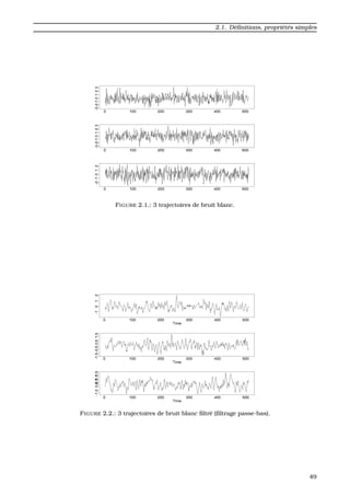 2.1. D´eﬁnitions, propri´et´es simples
FIGURE 2.1.: 3 trajectoires de bruit blanc.
FIGURE 2.2.: 3 trajectoires de bruit blanc ﬁltr´e (ﬁltrage passe-bas).
49
 