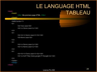 LE LANGUAGE HTML
<html>
    <head>                                     TABLEAU
             <title> Ma premiere page HTML </title>
     </head>
     <body>
     <table border=1>
     <tr>
              <td>1ere case</td>
              <td><u>2eme case</u></td>
     </tr>
     <tr>
              <td><b><i>3eme case</i></b></td>
              <td>4eme case</td>
     </tr>
     <tr>
              <td><u>5eme case</u></td>
              <td><u>6eme case</u></td>
     </tr>
     <tr>
              <td><b><i>7eme case</i></b></td>
              <td><a href="http://www.google.fr">Google</a></td>
     </tr>
     </table>
     </body>
</html>

                                                                   24
                                               Licence Pro SID
 