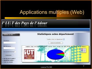 Applications multiples (Web)




                           7
         Licence Pro SID
 