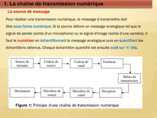 1. La chaîne de transmission numérique
Pour réaliser une transmission numérique, le message à transmettre doit
être sous forme numérique. Si la source délivre un message analogique tel que le
signal de parole (sortie d'un microphone) ou le signal d'image (sortie d'une caméra), il
faut le numériser en échantillonnant le message analogique puis en quantifiant les
échantillons obtenus. Chaque échantillon quantifié est ensuite codé sur ‘n’ bits.
La source de message
 