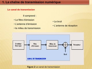 1. La chaîne de transmission numérique
Il comprend :
• Le filtre d’émission
• L’antenne d’émission
• le milieu de transmission
Figure 2 Le canal de transmission
Le canal de transmission
• Le bruit
• L’antenne de réception
 