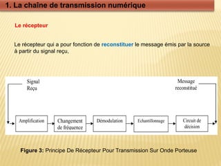 1. La chaîne de transmission numérique
Le récepteur qui a pour fonction de reconstituer le message émis par la source
à partir du signal reçu,
Figure 3: Principe De Récepteur Pour Transmission Sur Onde Porteuse
Le récepteur
 