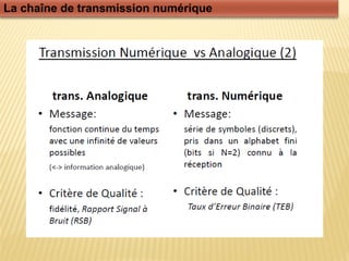 La chaîne de transmission numérique
 