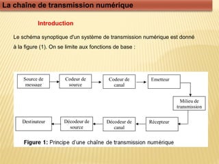 La chaîne de transmission numérique
Le schéma synoptique d'un système de transmission numérique est donné
à la figure (1). On se limite aux fonctions de base :
Introduction
 
