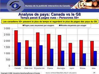 Analyse de pays: Canada vs le G8 Temps passé & pages vues – Personnes 55+ Source: comScore Media Metrix, May 07 - All Loca...