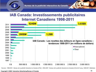 IAB Canada: Investissements publicitaires  Internet Canadiens 1998-2011 IAB Canada : Les recettes des éditeurs en ligne ca...