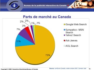 Source:  comScore Canada, visites octobre 2007, Canada  total Parts de marché au Canada 