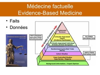 Médecine factuelle Evidence-Based Medicine Faits Données 