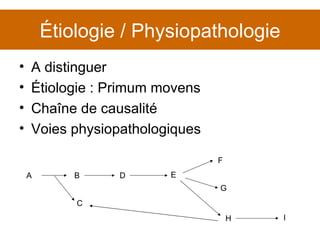 Étiologie / Physiopathologie A distinguer Étiologie : Primum movens Chaîne de causalité Voies physiopathologiques A B C D E F G H I 