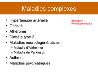Maladies complexes Hypertension artérielle Obésité Athérome Diabète type 2 Maladies neurodégénératives Maladie d’Alzheimer Maladie de Parkinson Asthme Maladies psychiatriques Étiologie ? Physiopathologie ? 