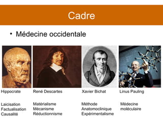 Cadre Médecine occidentale Hippocrate René Descartes Xavier Bichat Linus Pauling Laicisation Factualisation Causalité Matérialisme Mécanisme Réductionnisme Méthode Anatomoclinique Expérimentalisme Médecine moléculaire 